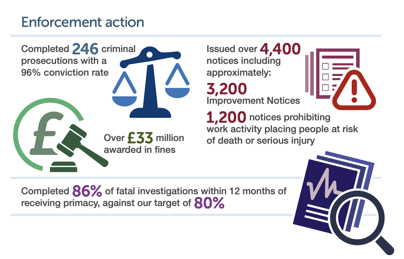 hse work at height convictions